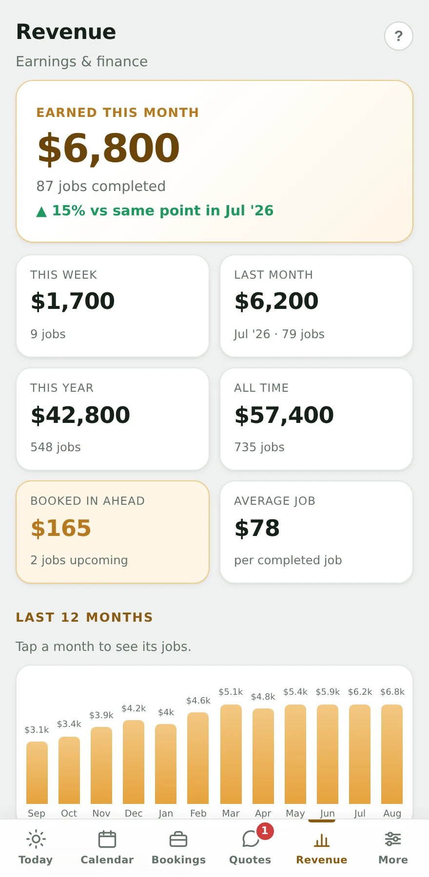 Dashboard money view